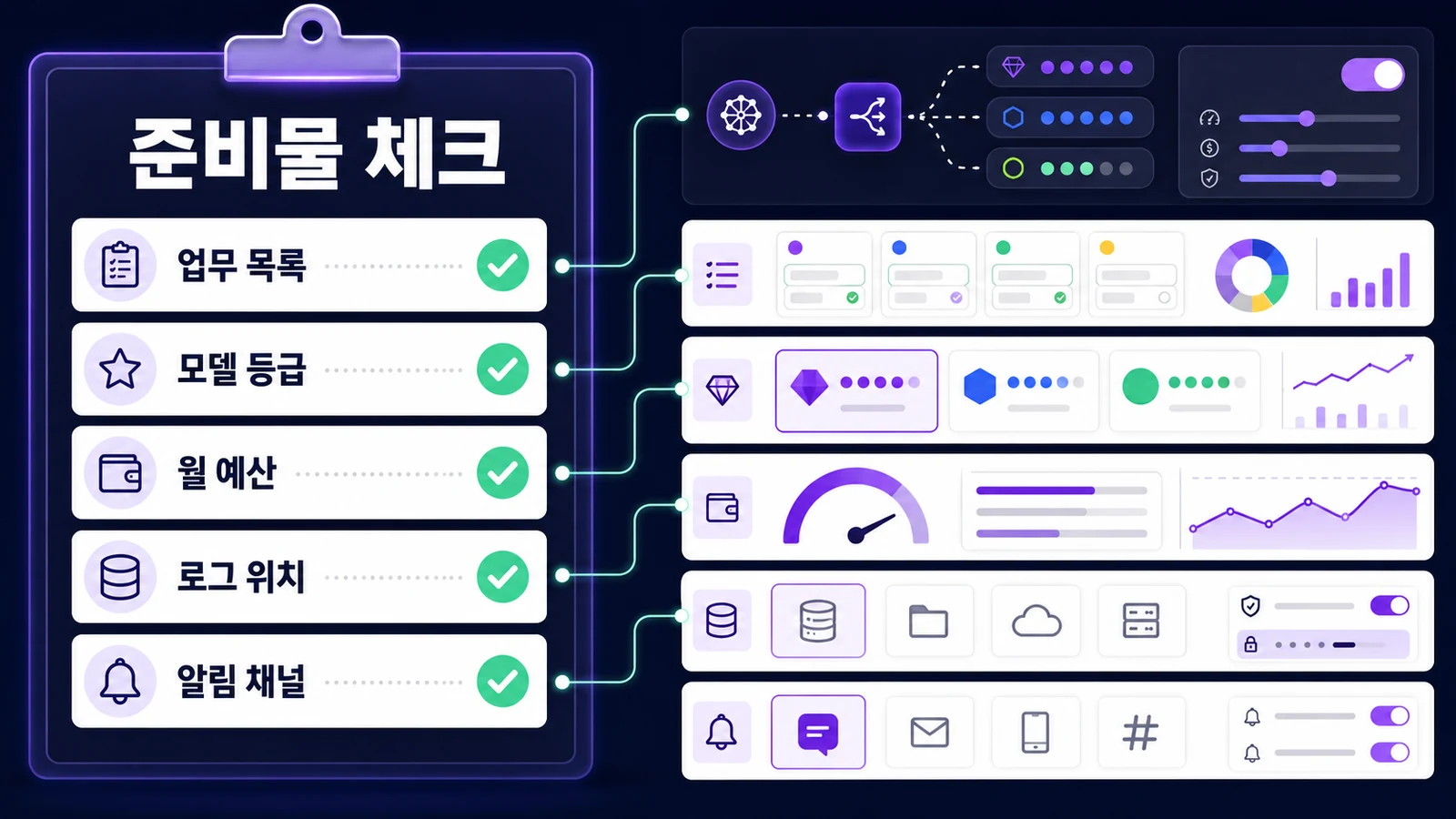 AI 자동화 비용 관리를 시작하기 전 업무 목록, 모델 등급, 예산, 로그 위치, 알림 채널을 정합니다.