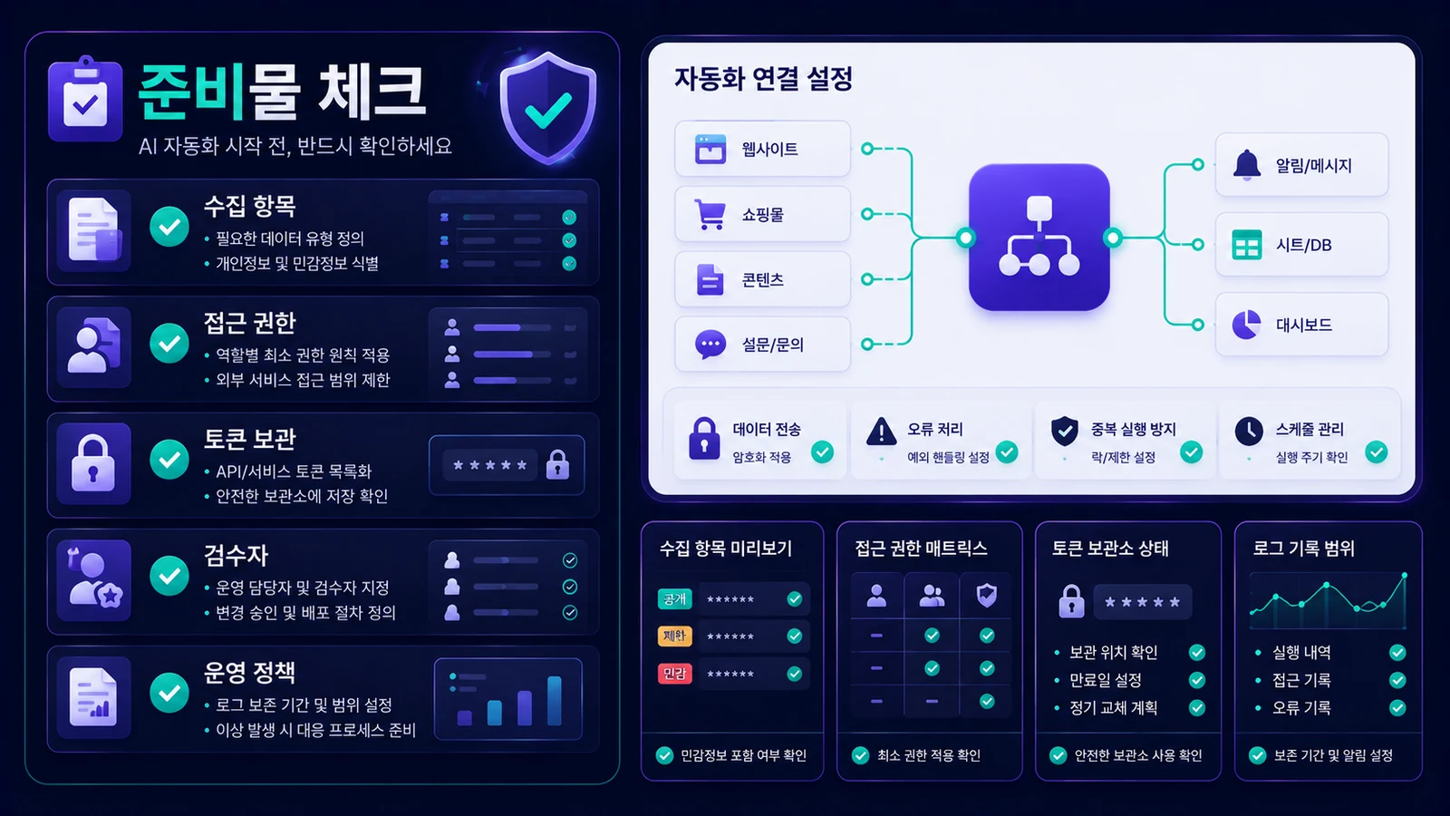 수집 항목, 접근 권한, 토큰 보관, 검수자를 먼저 확인하는 준비 체크리스트