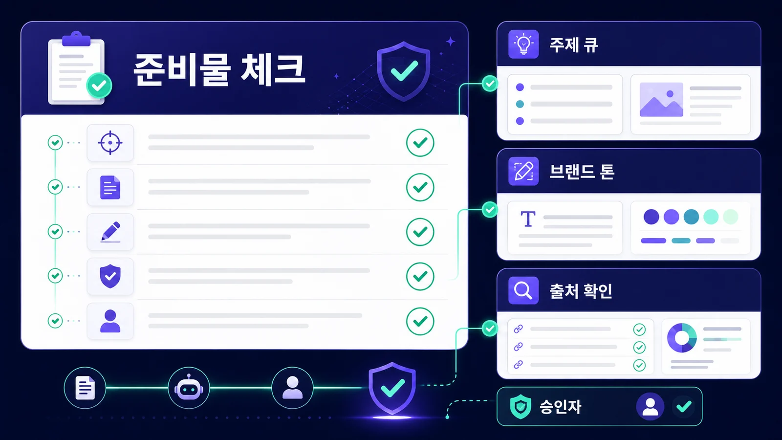 주제 큐, 브랜드 톤, 출처 확인, 승인자, 발행 일정을 먼저 준비합니다.