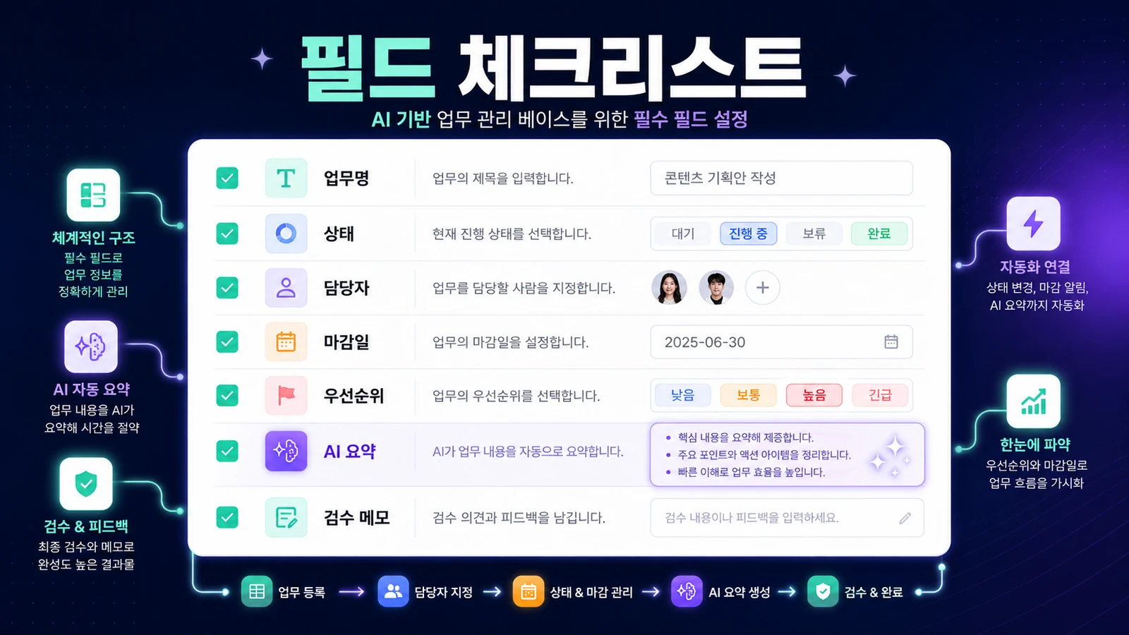 Airtable 업무관리 베이스에 먼저 넣을 필드 체크리스트