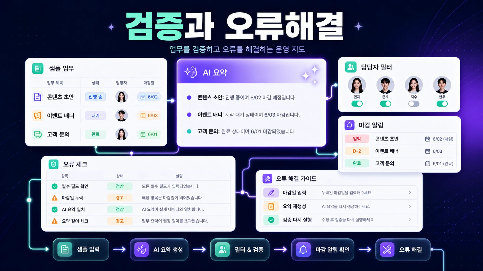 Airtable AI 업무 관리 시스템 검증과 오류 해결 지도