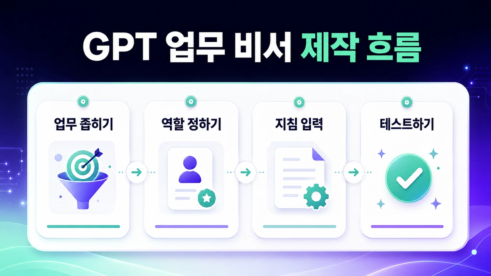 검색 자료를 참고해 HOWCONTENT 스타일로 재구성한 예시 이미지