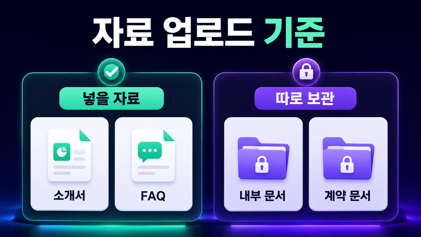 Knowledge에 넣을 자료와 제외할 자료를 정리한 예시 이미지