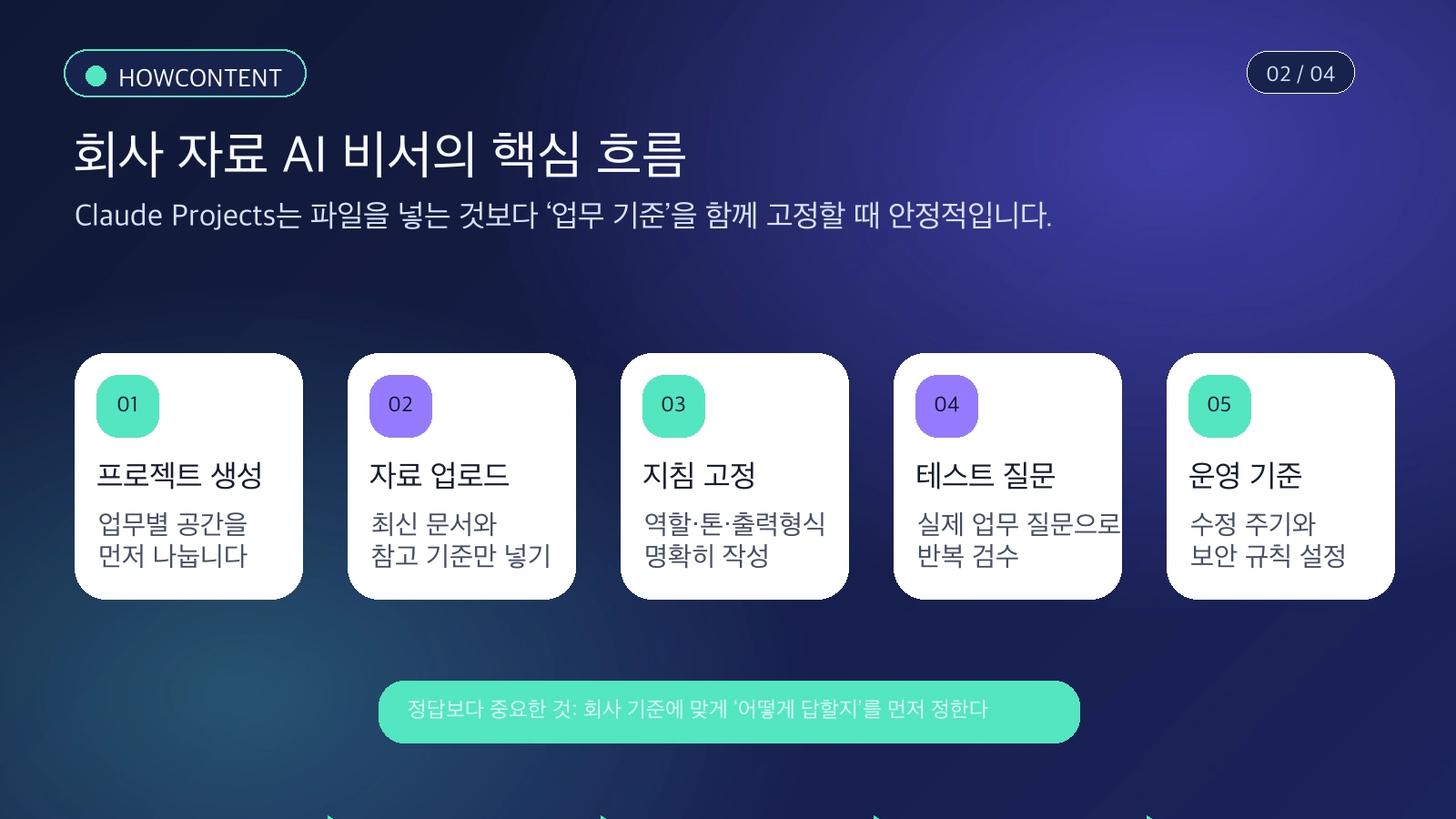 Claude Projects 회사 자료 AI 비서 핵심 흐름