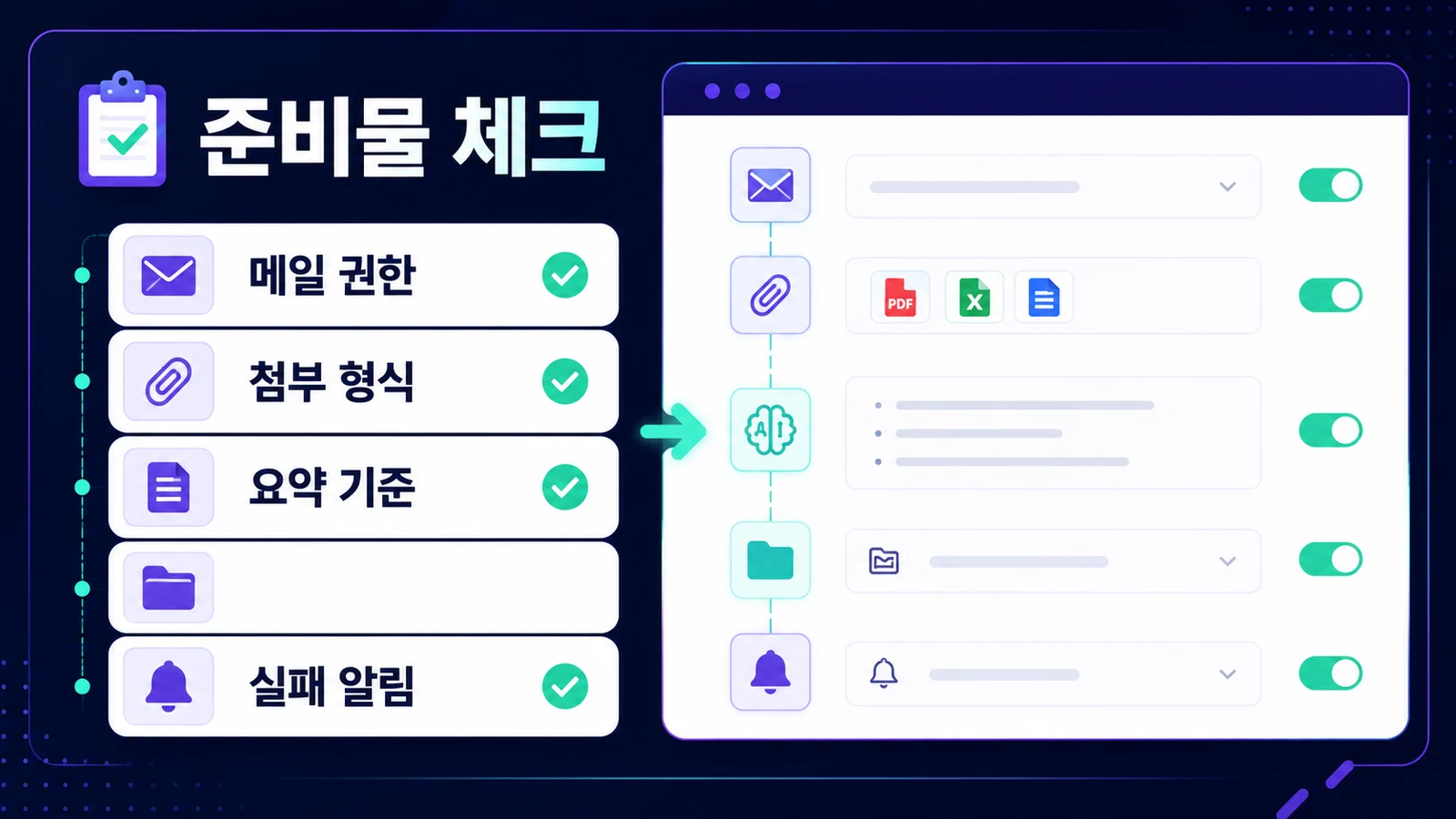 메일 권한, 첨부 형식, 요약 기준, 실패 알림을 먼저 점검합니다.