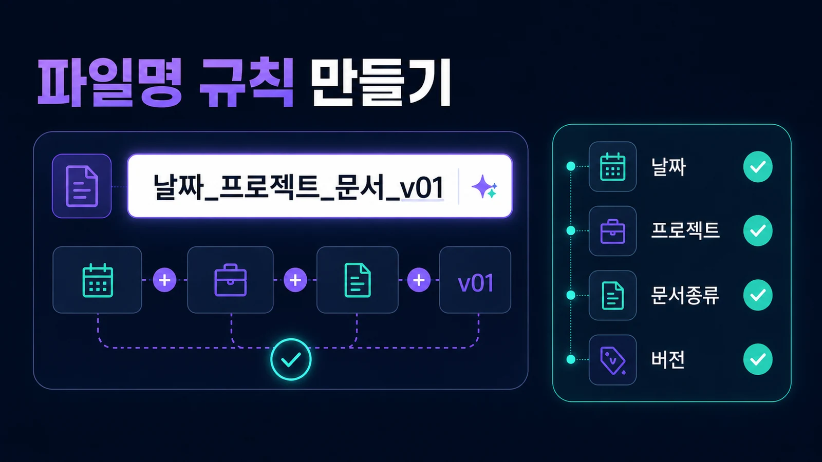 날짜, 프로젝트, 문서종류, 버전을 넣는 업무 파일명 규칙 예시