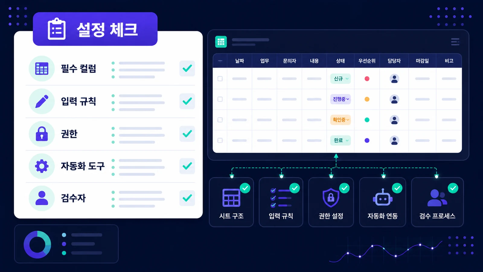 필수 컬럼, 입력 규칙, 권한, 자동화 도구, 검수자를 먼저 정합니다.