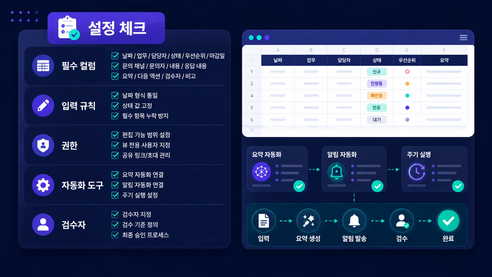 샘플 데이터, 요약 비교, 로그 확인, 사람 검수까지 확인합니다.