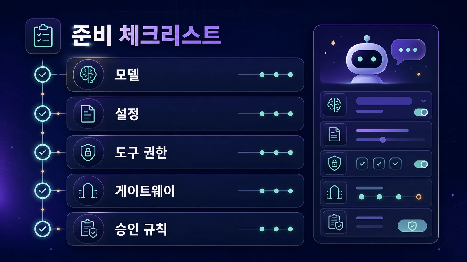Discord AI 비서 운영 전 준비해야 할 설정 체크리스트