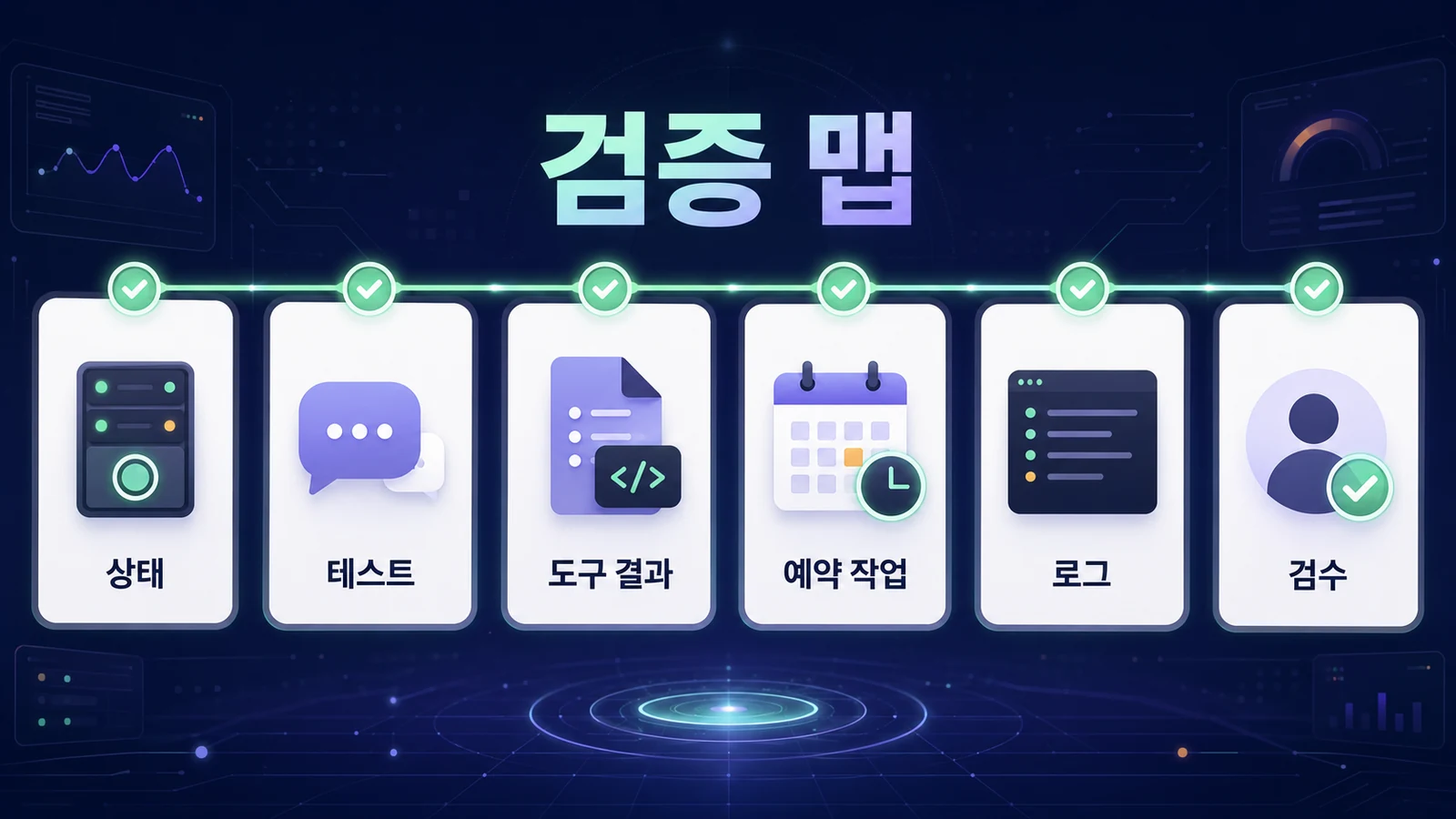 Discord AI 비서 운영 전 확인해야 할 상태·로그·승인 검증 항목