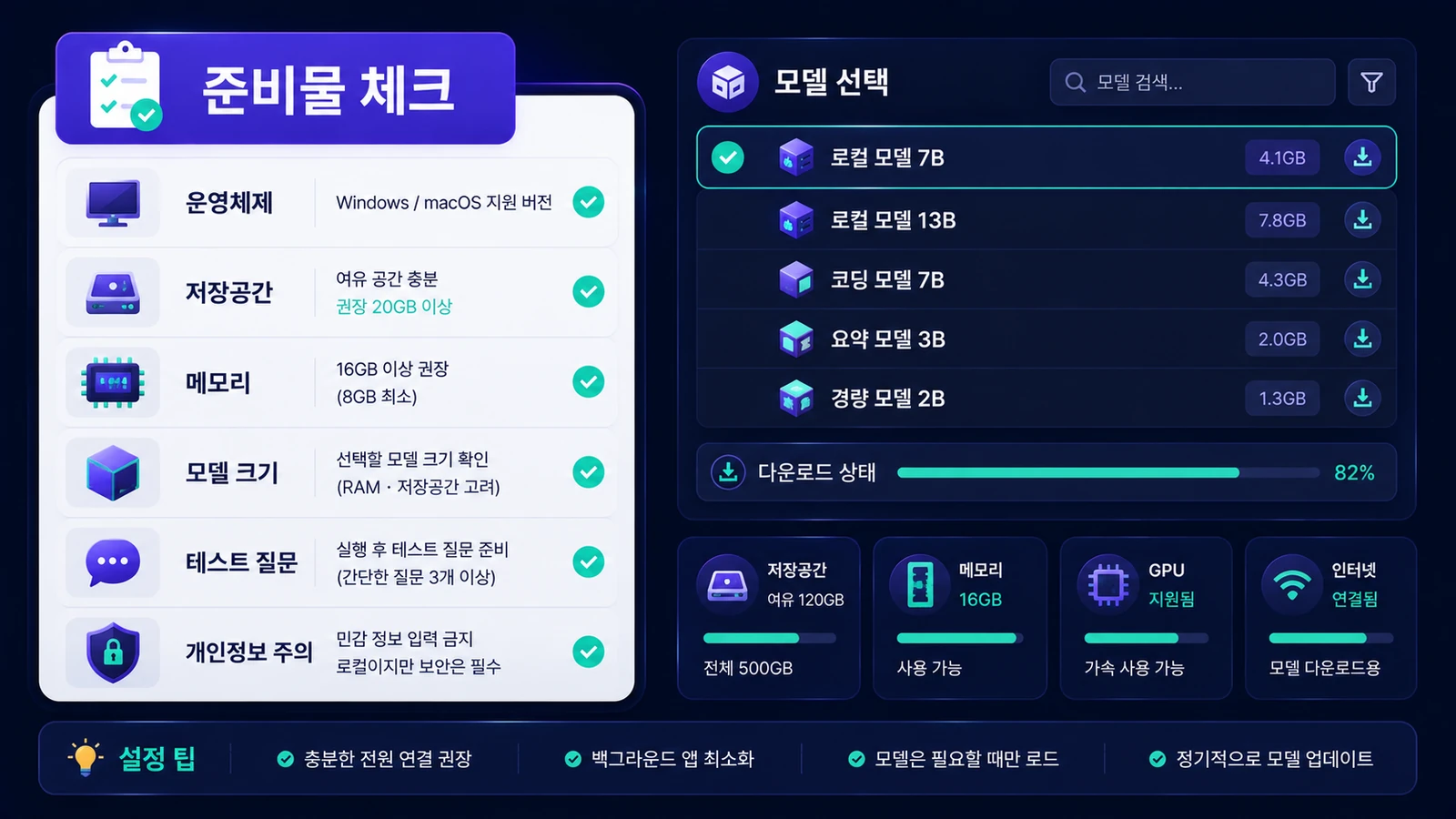 운영체제, 저장공간, 모델 크기, 테스트 질문, 개인정보 주의 항목을 먼저 점검합니다.