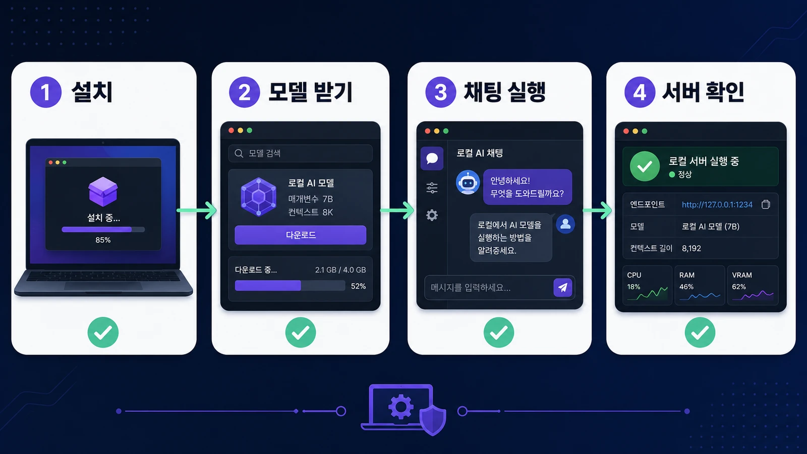 LM Studio 설치부터 모델 받기, 채팅 실행, 서버 확인까지의 기본 흐름