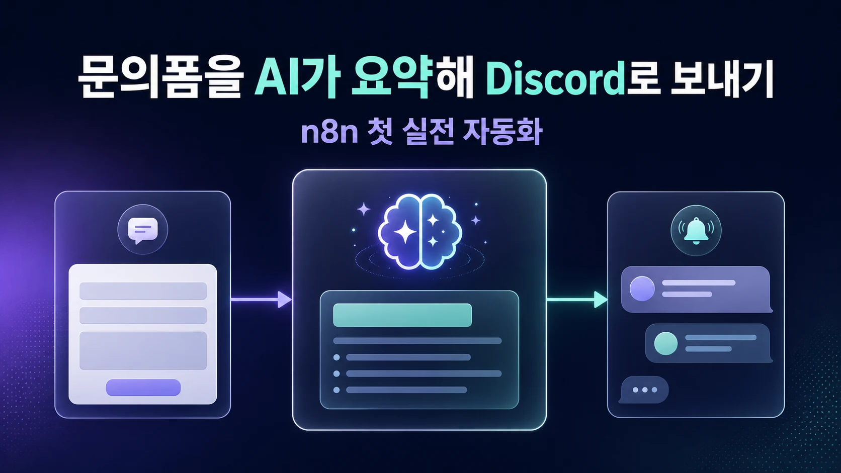 문의폼 내용을 AI가 요약해 Discord로 보내는 n8n 자동화 개요
