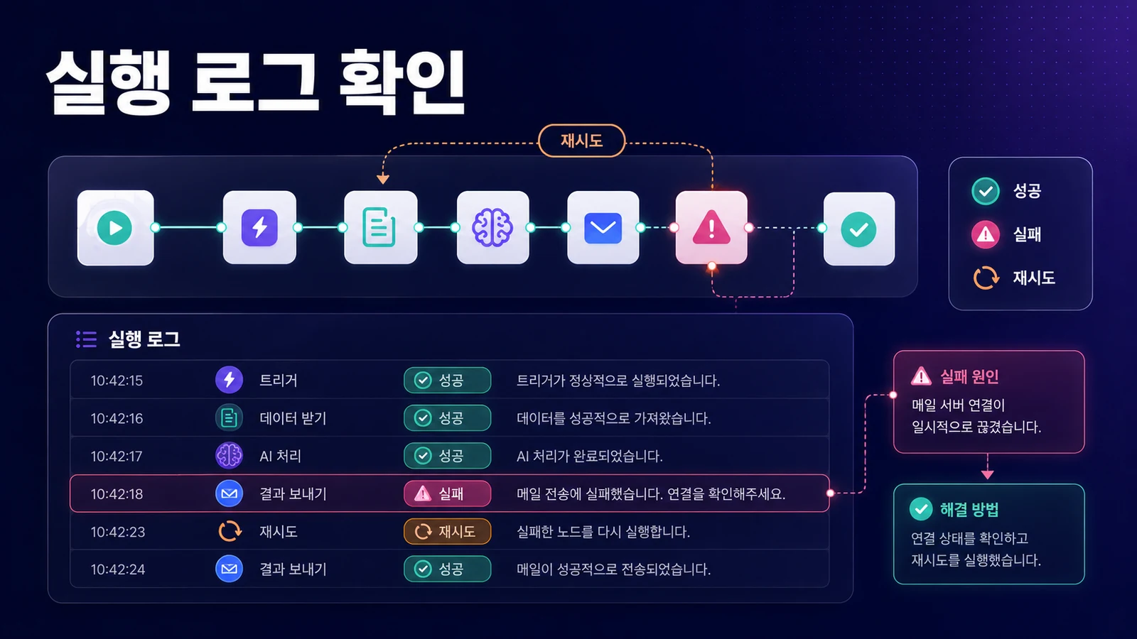 실행 로그에서 성공, 실패, 재시도 흐름을 확인하는 방법