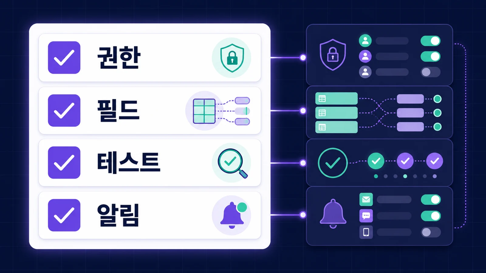 Notion n8n 연동 전 확인할 권한, 필드, 테스트, 알림 체크리스트