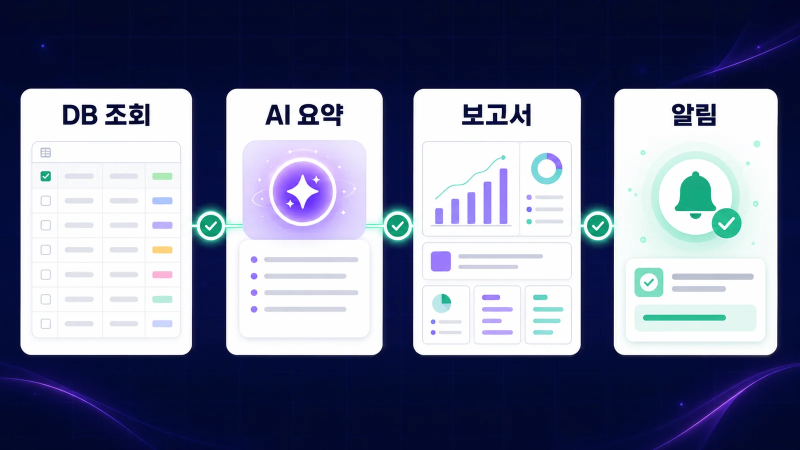 Notion DB → n8n → AI 요약 → 보고서 저장/알림으로 이어지는 자동 보고서 흐름