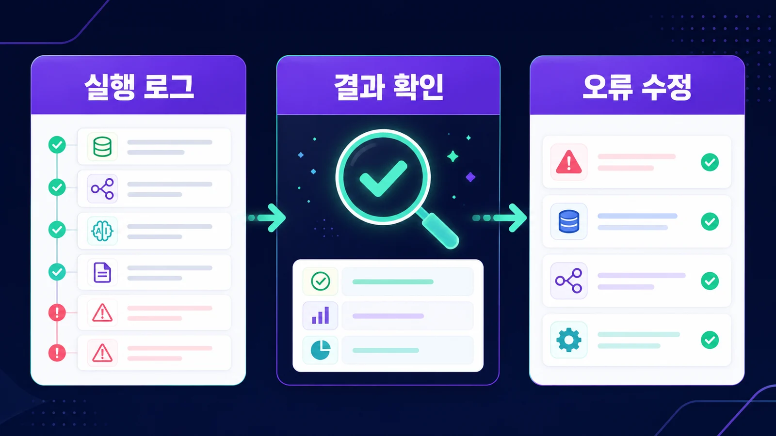 실행 로그, 결과 확인, 오류 수정으로 자동 보고서를 검증하는 지도