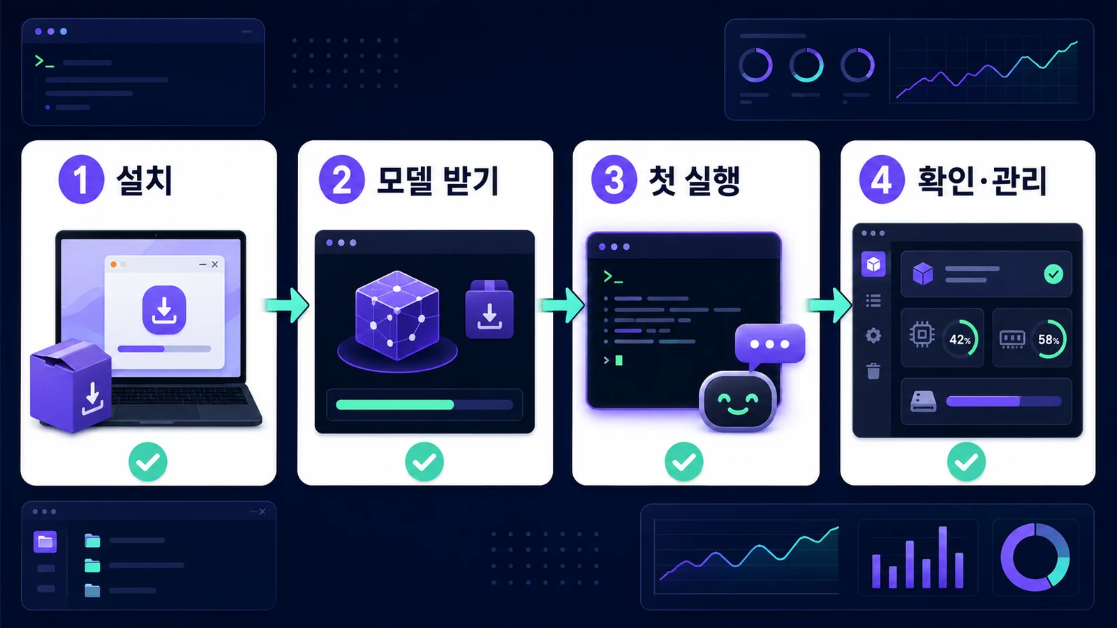 Ollama 설치부터 모델 다운로드, 첫 실행, 확인·관리까지의 기본 흐름