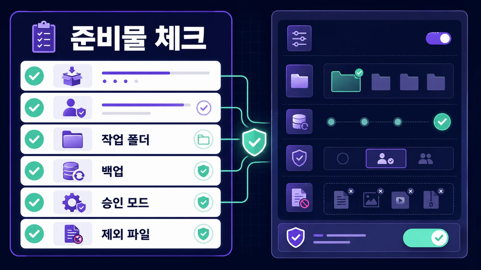 작업 폴더, 백업, 승인 모드, 제외 파일을 먼저 점검합니다.