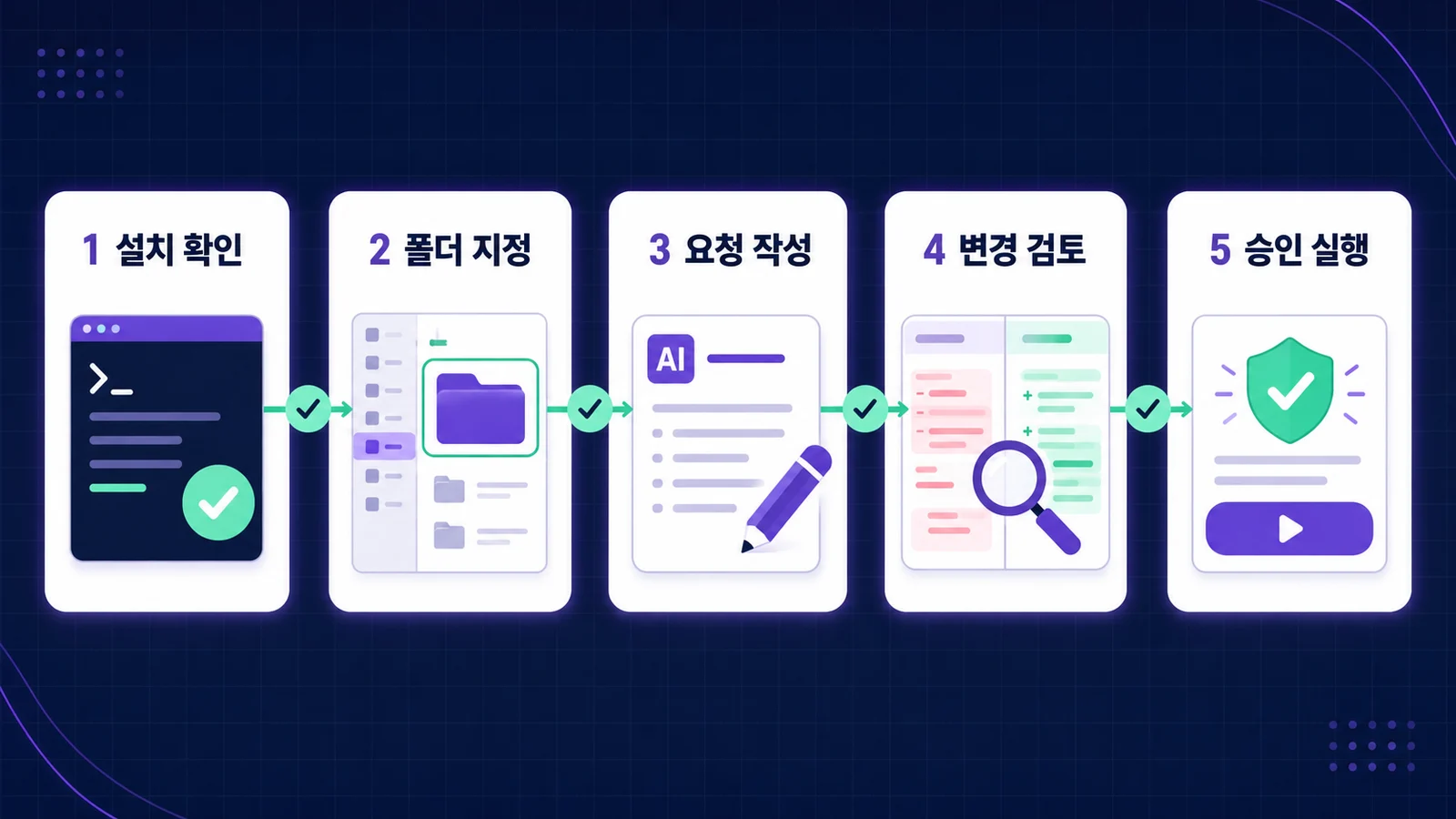 설치 확인부터 승인 실행까지 OpenClaw 파일 작업의 기본 흐름