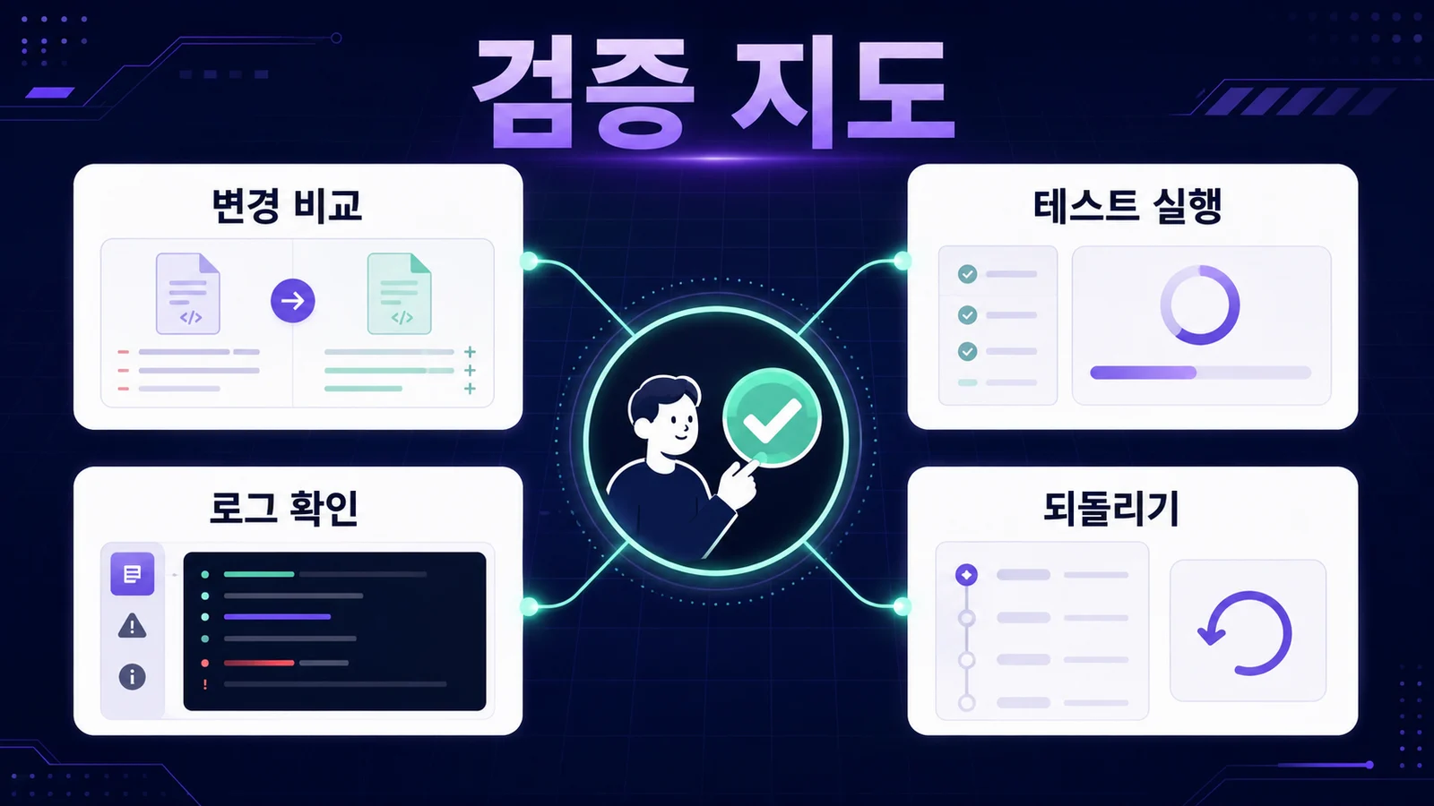 변경 비교, 테스트 실행, 로그 확인, 되돌리기까지 확인합니다.