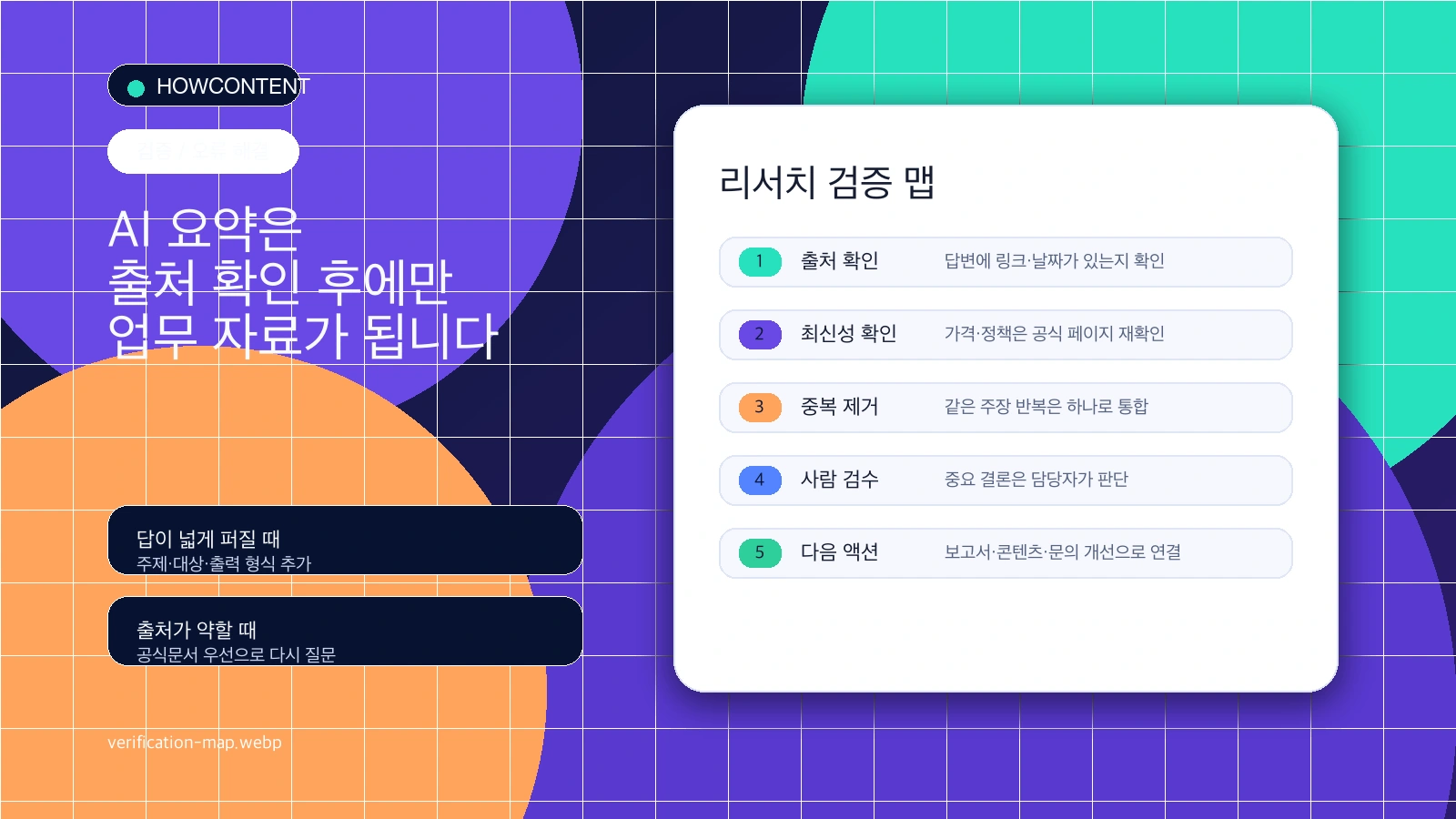 Perplexity Spaces 결과물을 업무 자료로 쓰기 전 확인해야 할 출처·최신성·중복·사람 검수 맵