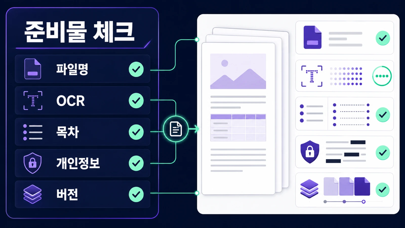파일명, OCR, 목차, 개인정보, 버전을 업로드 전에 확인합니다.