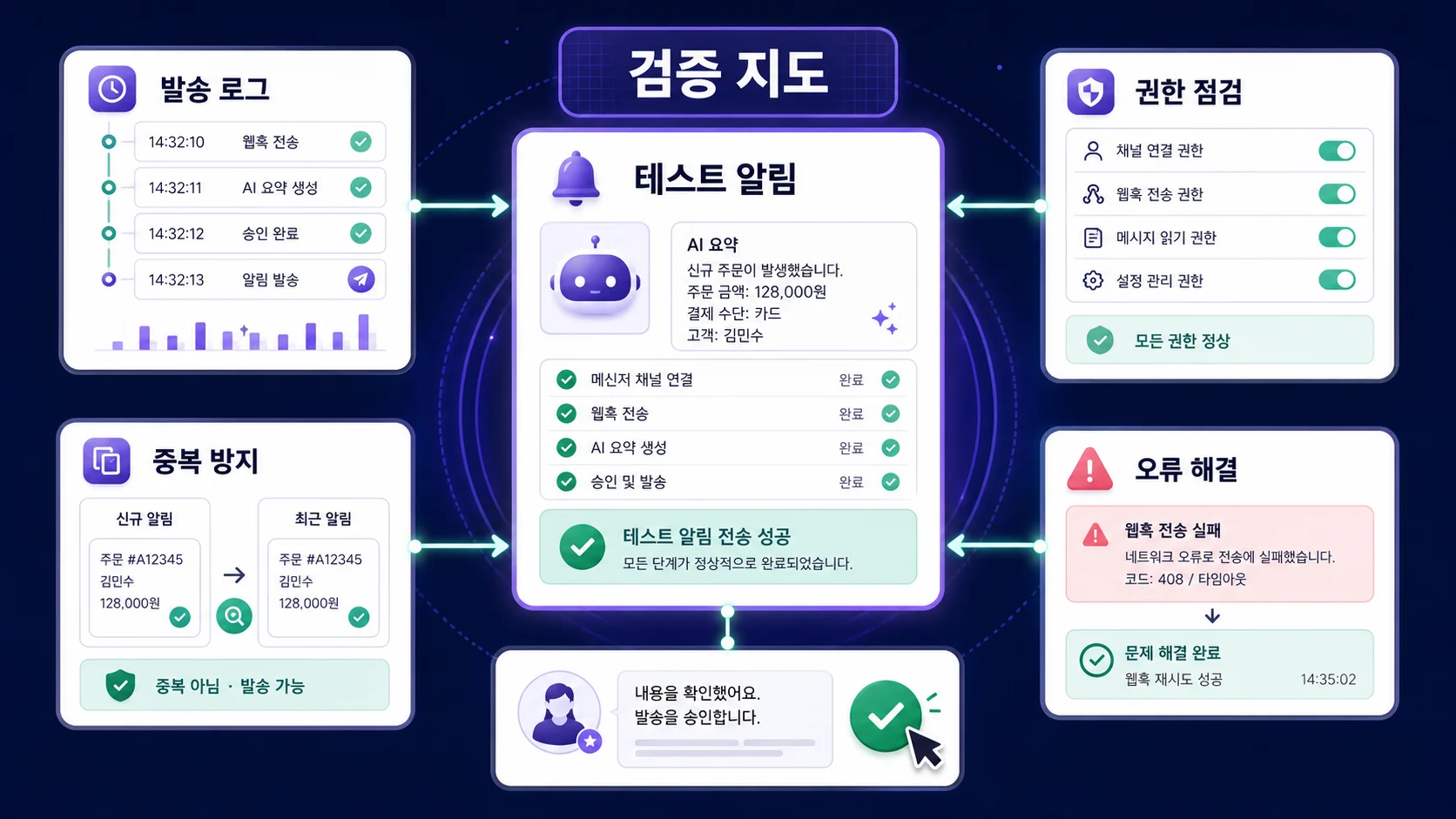 테스트 알림, 발송 로그, 권한 점검, 중복 방지, 오류 해결까지 확인합니다.