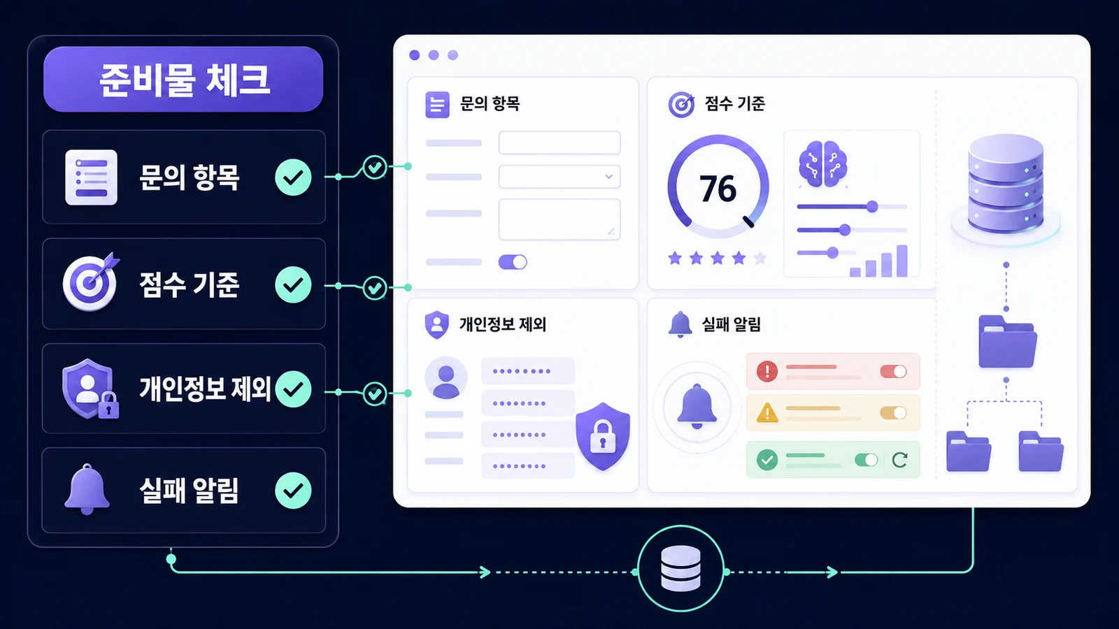 문의 항목, 점수 기준, 개인정보 제외, 저장 위치, 실패 알림을 먼저 점검합니다.