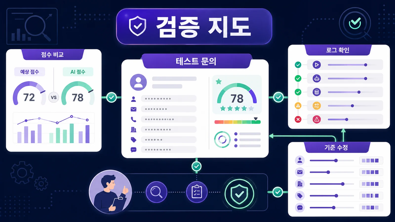 테스트 문의, 점수 비교, 로그 확인, 기준 수정까지 확인합니다.