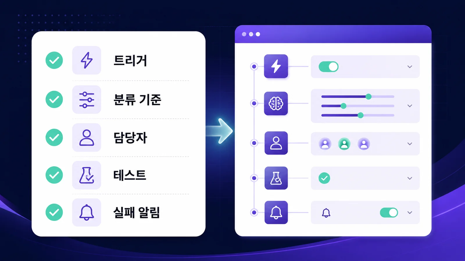 Zapier 문의 자동 분류를 만들기 전 확인할 설정 체크리스트